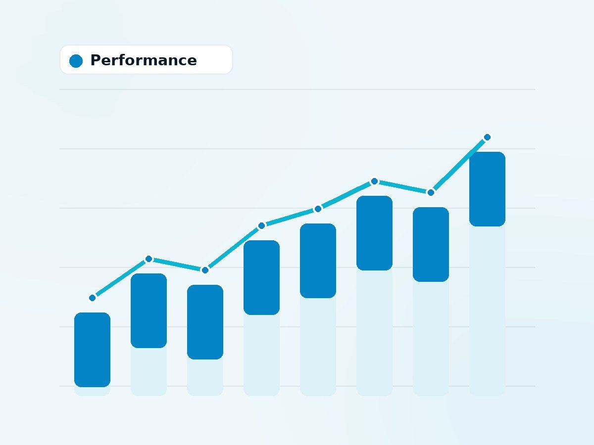 Skies performance dashboard